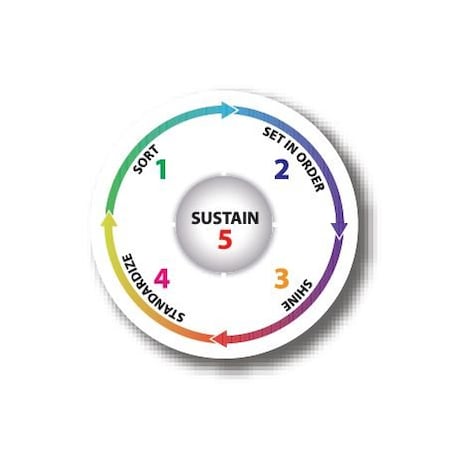 Ergomat 30in CIRCLE SIGNS - 5S DSV-SIGN 900 #1879 -UEN